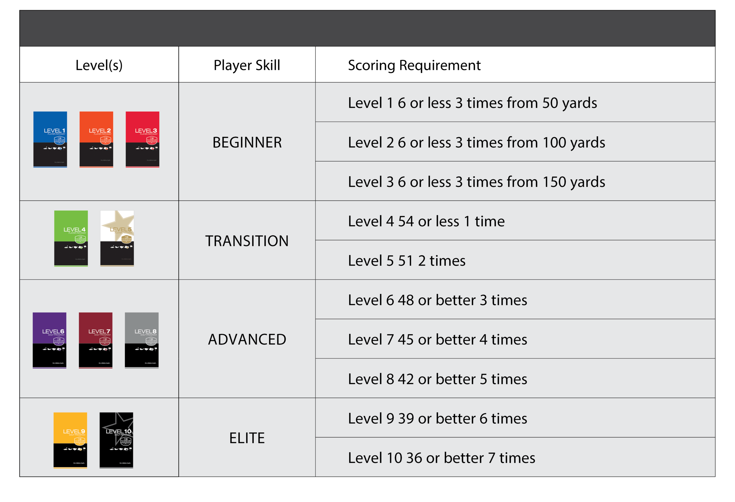 Player Pathway Ability Chart